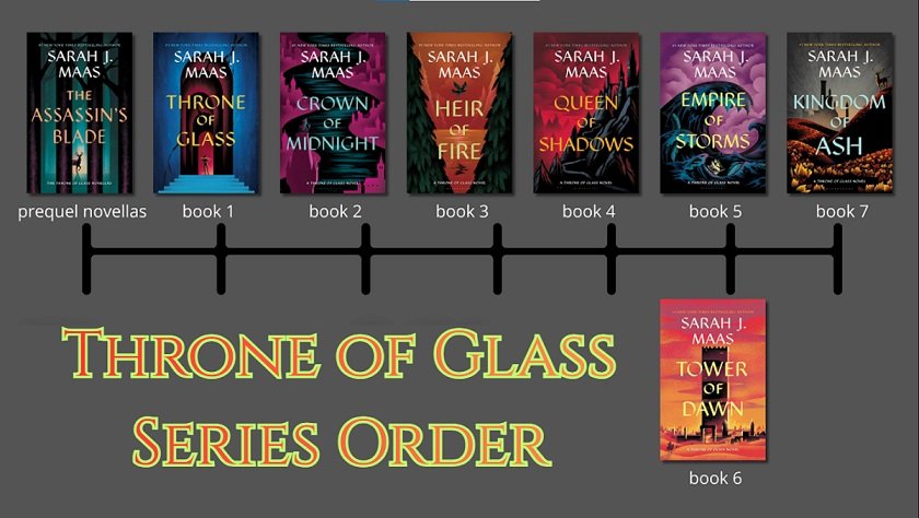 Throne of Glass Series Order